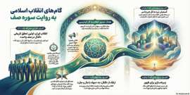  گام های انقلاب اسلامی به روایت سوره الصف 