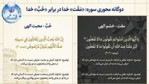 دوگانه محوری در سوره الصف