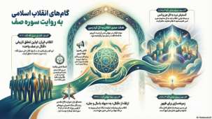  گام های انقلاب اسلامی به روایت سوره الصف 