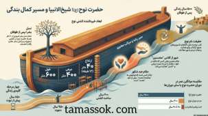 حضرت نوح (ع)